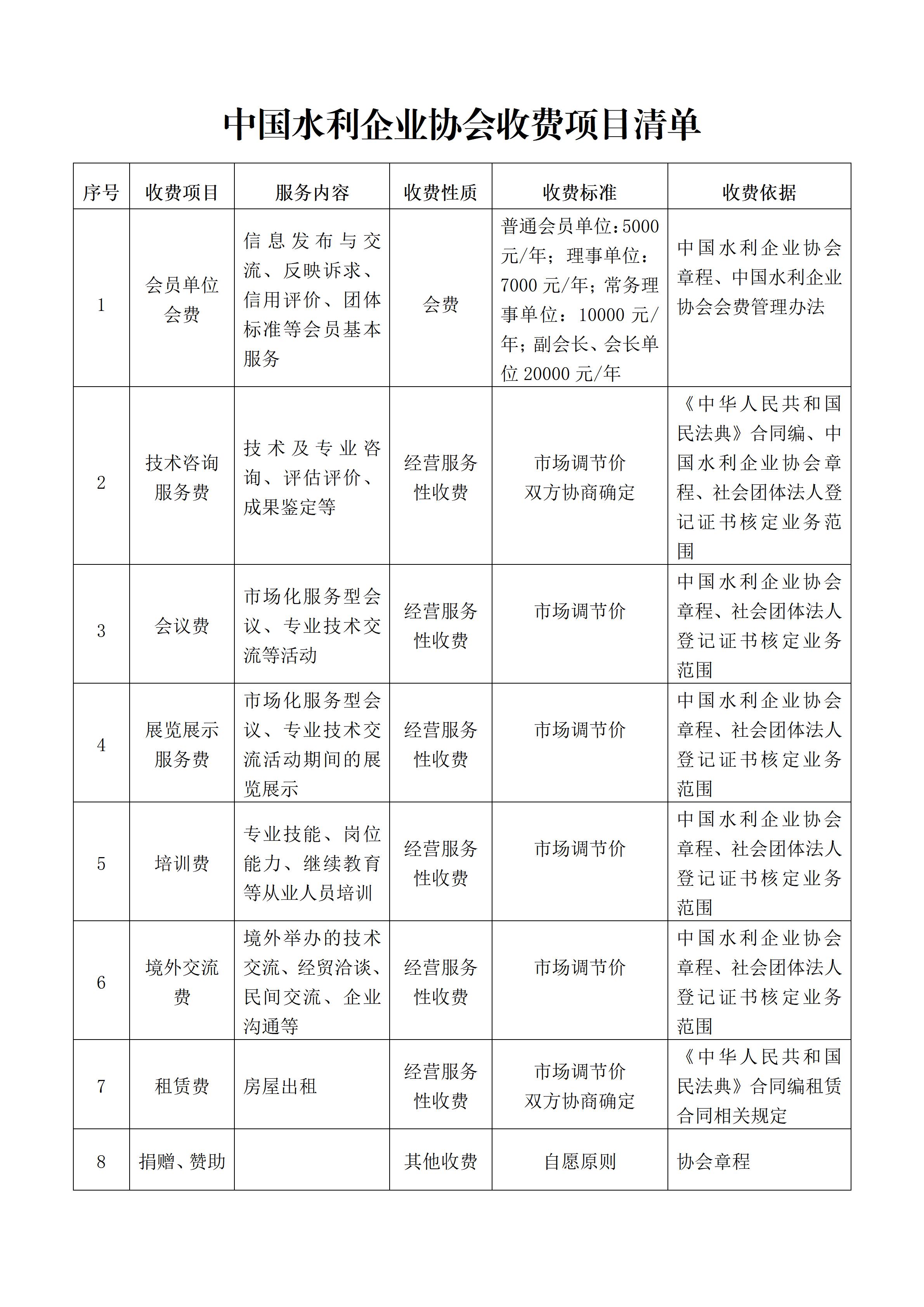 中国水利企业协会收费项目清单_01.jpg
