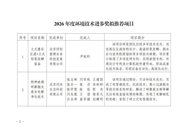1784097253455555.jpg 关于2026年度环境技术进步奖拟推荐项目名单的公示_02.jpg